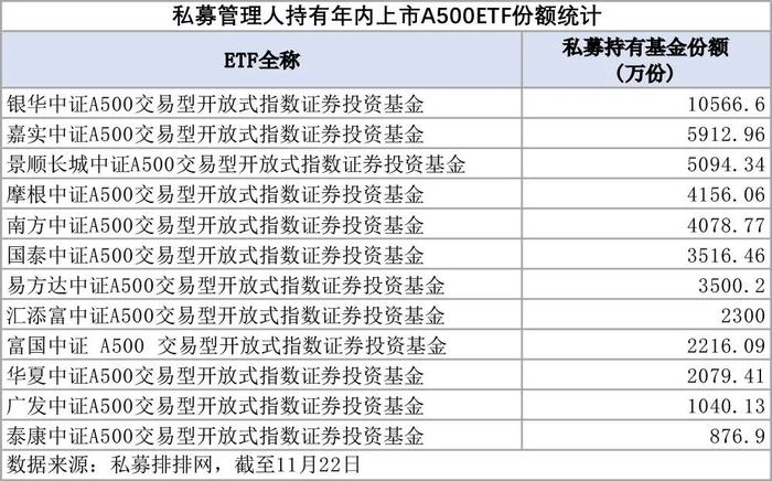 私募继续买！乐看市场中长期布局机会 顺周期与成长两手抓