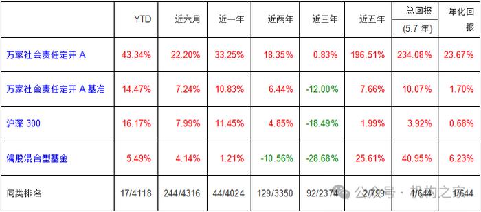 相对收益王者系列〡万家基金莫海波，坚守AI龙头成就收益冠军