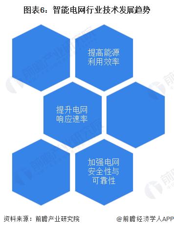 2024年中国智能电网产业供应链十大代表性企业：国家电网、国电南瑞、正泰电器、特变电工、许继电气……