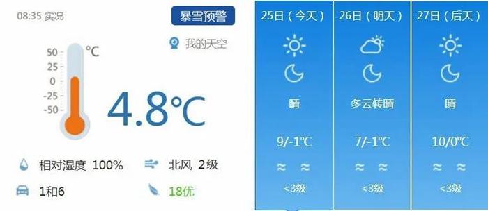 西安这里积雪11厘米！刚刚解除！冷空气没结束，午后……