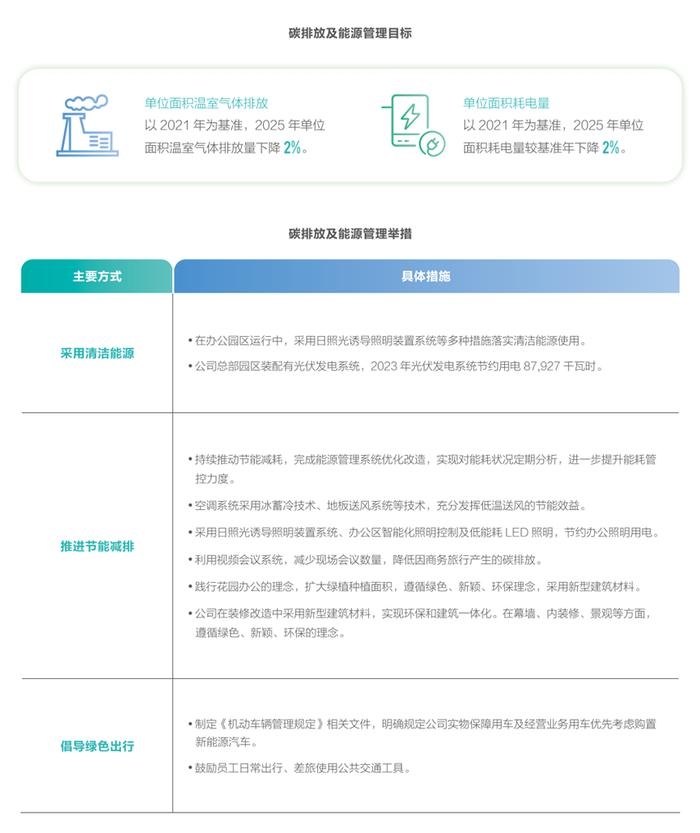 2024年大湾区金融机构环境信息披露现状分析——证券篇