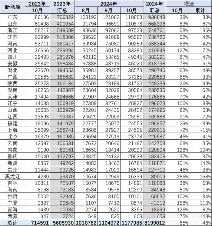 崔东树：10月新能源乘用车走势较强 批发销量超越历史最高水平