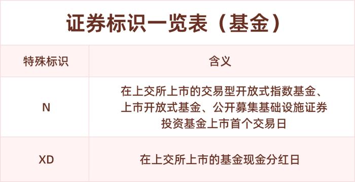 股市新手必看！揭秘证券特别标识的含义