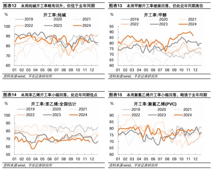 中国经济高频观察（11月第4周）：建筑工地资金到位率回落