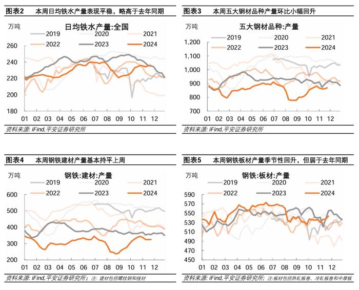 中国经济高频观察（11月第4周）：建筑工地资金到位率回落