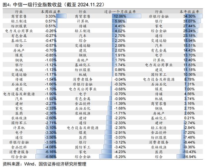 92只中证A500指数相关产品已申报【国信金工】