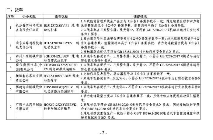 工信部通报2023年度新能源汽车监督检查结果：9家企业的9个车型存在生产一致性问题