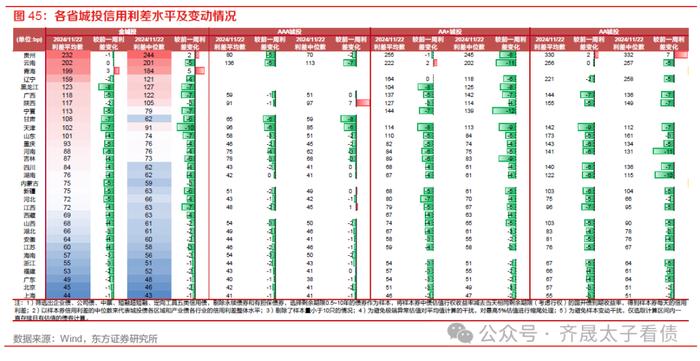 债市周观察 | 资金分层如何缓解