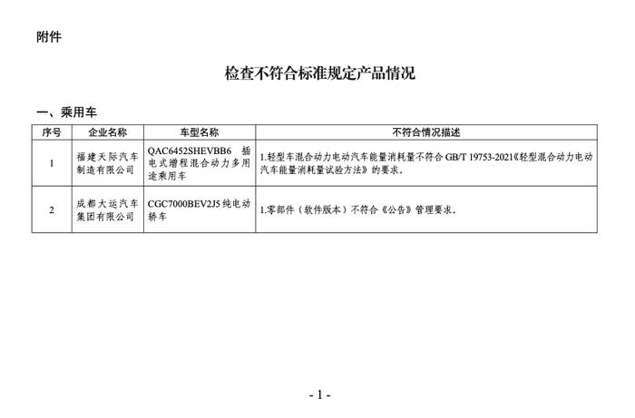 工信部通报2023年度新能源汽车监督检查结果：9家企业的9个车型存在生产一致性问题