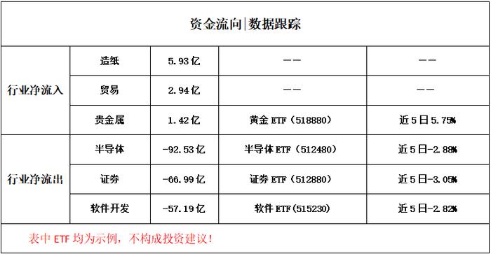 内参 | 震荡反复 区间整理