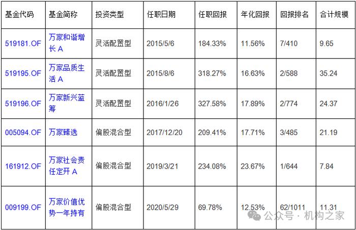 相对收益王者系列〡万家基金莫海波，坚守AI龙头成就收益冠军