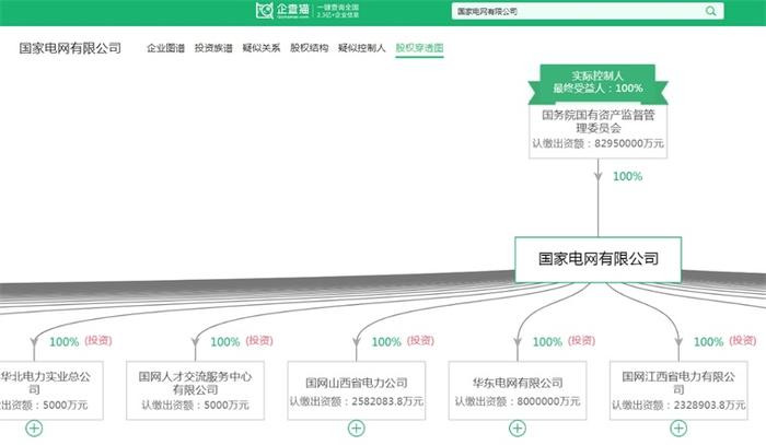 2024年中国智能电网产业供应链十大代表性企业：国家电网、国电南瑞、正泰电器、特变电工、许继电气……