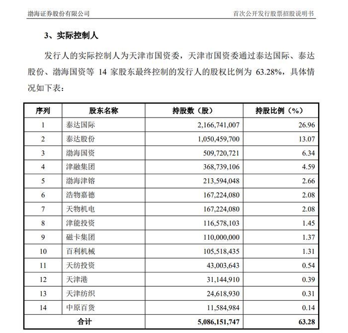 在IPO审核中的某证券拟被罚没226万！还有一家券商因2项保荐业务违规，罚没超千万元