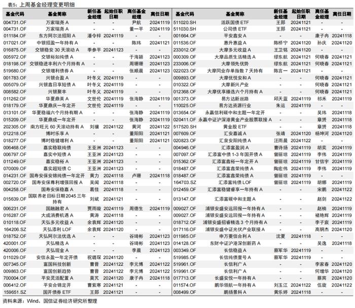 92只中证A500指数相关产品已申报【国信金工】