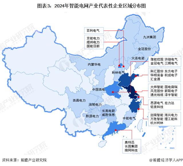 2024年中国智能电网产业供应链十大代表性企业：国家电网、国电南瑞、正泰电器、特变电工、许继电气……