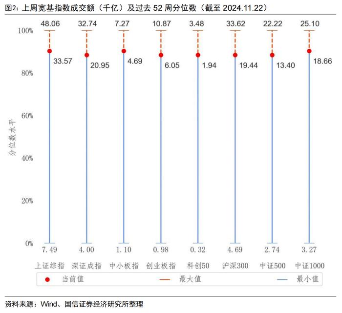 92只中证A500指数相关产品已申报【国信金工】