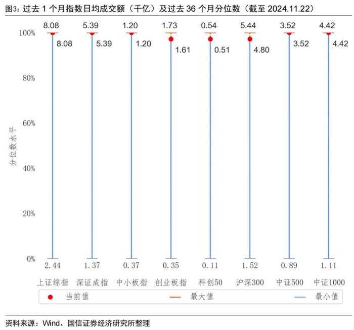 92只中证A500指数相关产品已申报【国信金工】