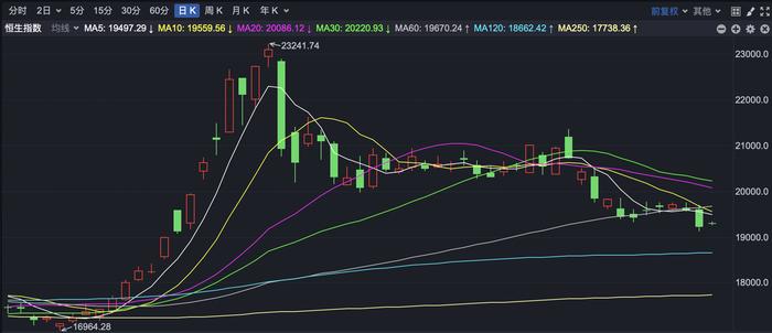 港股早盘高开 造车新势力集体上涨