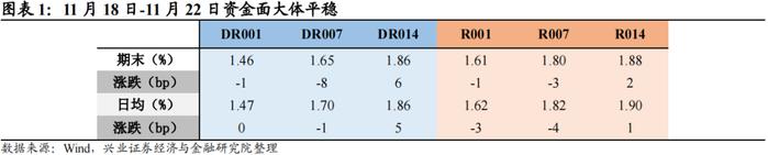 【兴证固收.利率】地方债供给扰动，长端震荡下行 ——利率回顾（2024.11.18-2024.11.22）