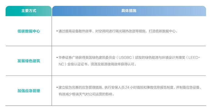 2024年大湾区金融机构环境信息披露现状分析——证券篇