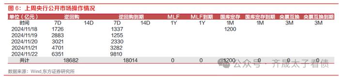 债市周观察 | 资金分层如何缓解