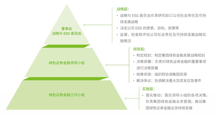 2024年大湾区金融机构环境信息披露现状分析——证券篇