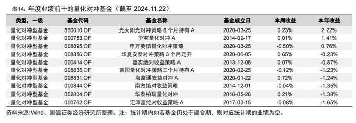 92只中证A500指数相关产品已申报【国信金工】