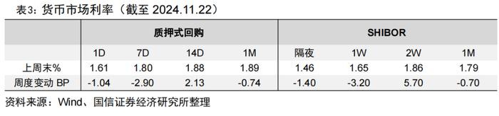 92只中证A500指数相关产品已申报【国信金工】