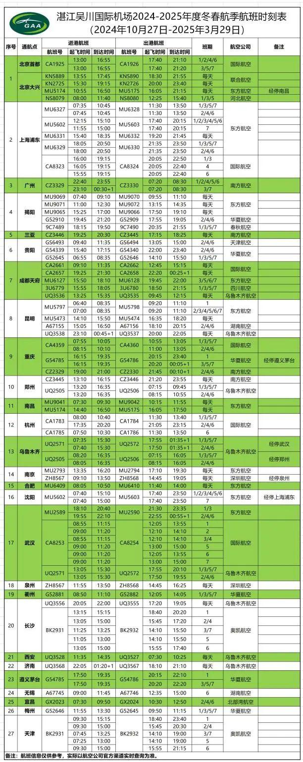 300元，可以从湛江飞到哪里？