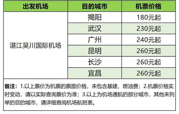 300元，可以从湛江飞到哪里？