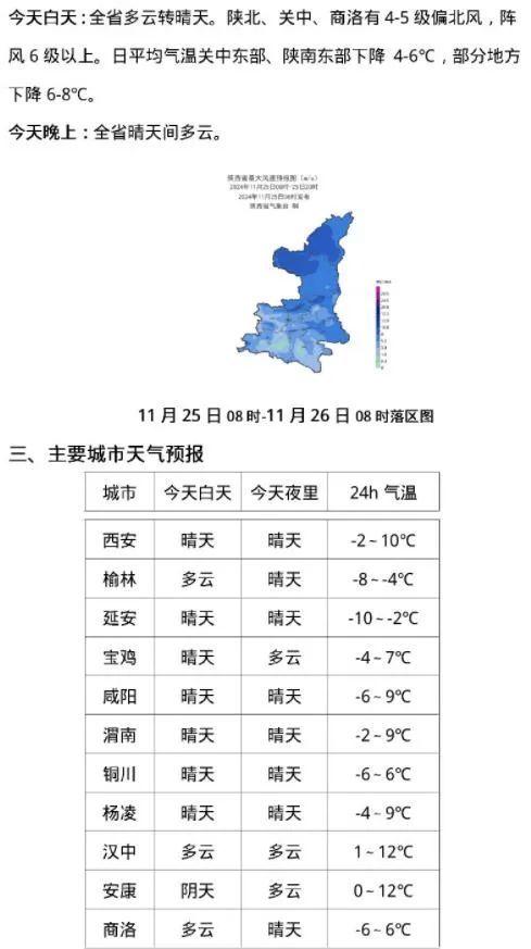 西安这里积雪11厘米！刚刚解除！冷空气没结束，午后……