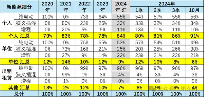 崔东树：10月新能源乘用车走势较强 批发销量超越历史最高水平