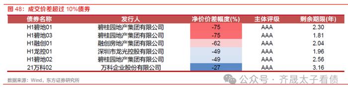 债市周观察 | 资金分层如何缓解