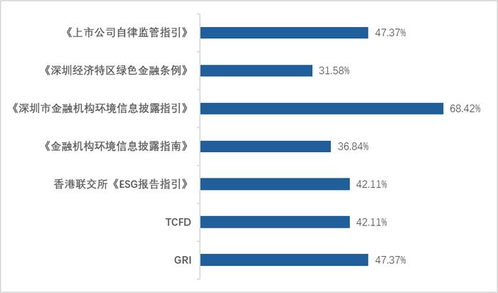 2024年大湾区金融机构环境信息披露现状分析——证券篇