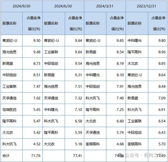 相对收益王者系列〡万家基金莫海波，坚守AI龙头成就收益冠军