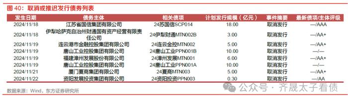 债市周观察 | 资金分层如何缓解