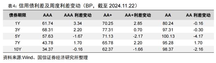 92只中证A500指数相关产品已申报【国信金工】