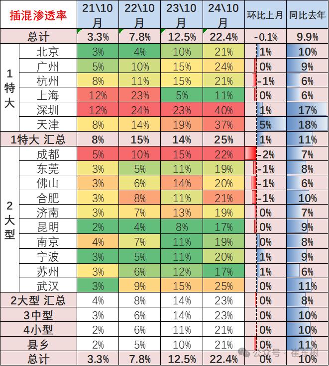 崔东树：10月新能源乘用车走势较强 批发销量超越历史最高水平