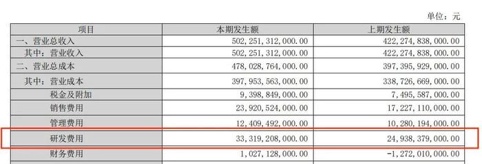 销冠比亚迪 ，驶入智驾淘汰赛