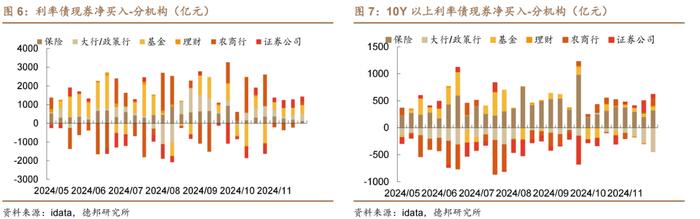 【德邦固收】化债供给风险可控，曲线牛平