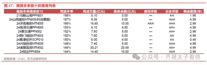 债市周观察 | 资金分层如何缓解