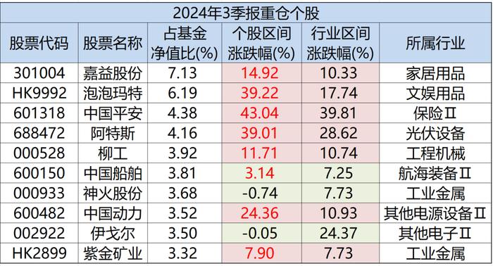 绝对收益思维跑出超额收益！高楠是怎么做到的?