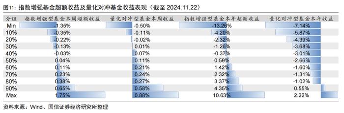 92只中证A500指数相关产品已申报【国信金工】