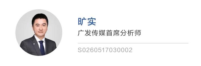 【广发•早间速递】历史上6轮牛市99次跌破20日均线后是如何演绎的？