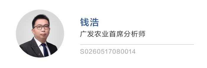 【广发•早间速递】历史上6轮牛市99次跌破20日均线后是如何演绎的？