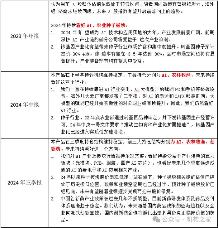 相对收益王者系列〡万家基金莫海波，坚守AI龙头成就收益冠军