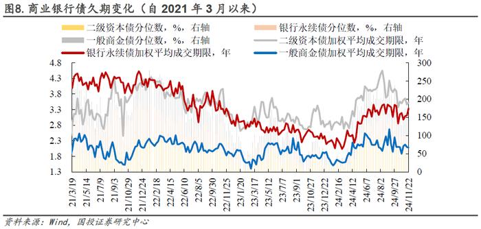 普信债久期处于近三年高位