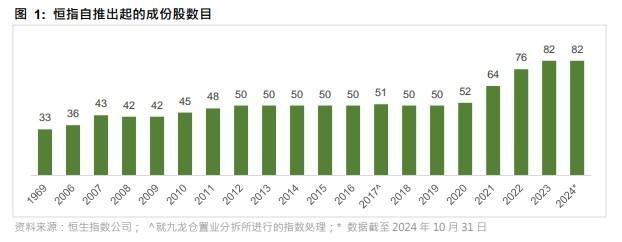 恒生指数成立55周年：香港股市的风向标如何演变？