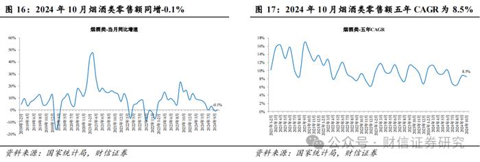 食品饮料行业2024年11月月报：业绩靴子落地，静待基本面改善