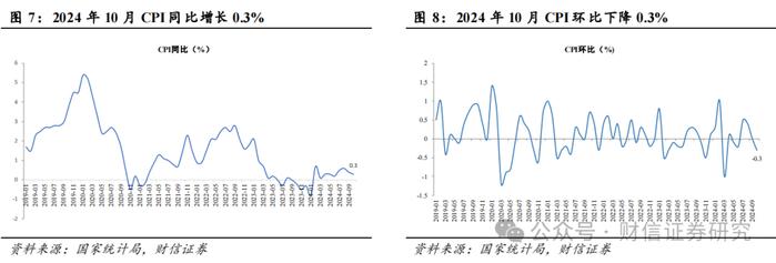 食品饮料行业2024年11月月报：业绩靴子落地，静待基本面改善